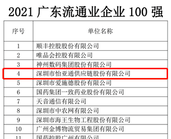 第51名！54548866永利集团官网上榜“2021广东企业500强”